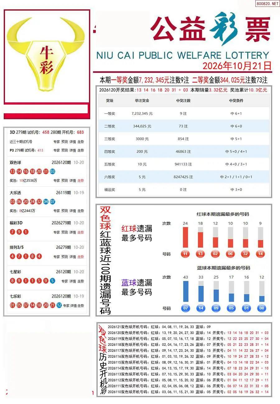 牛彩指南