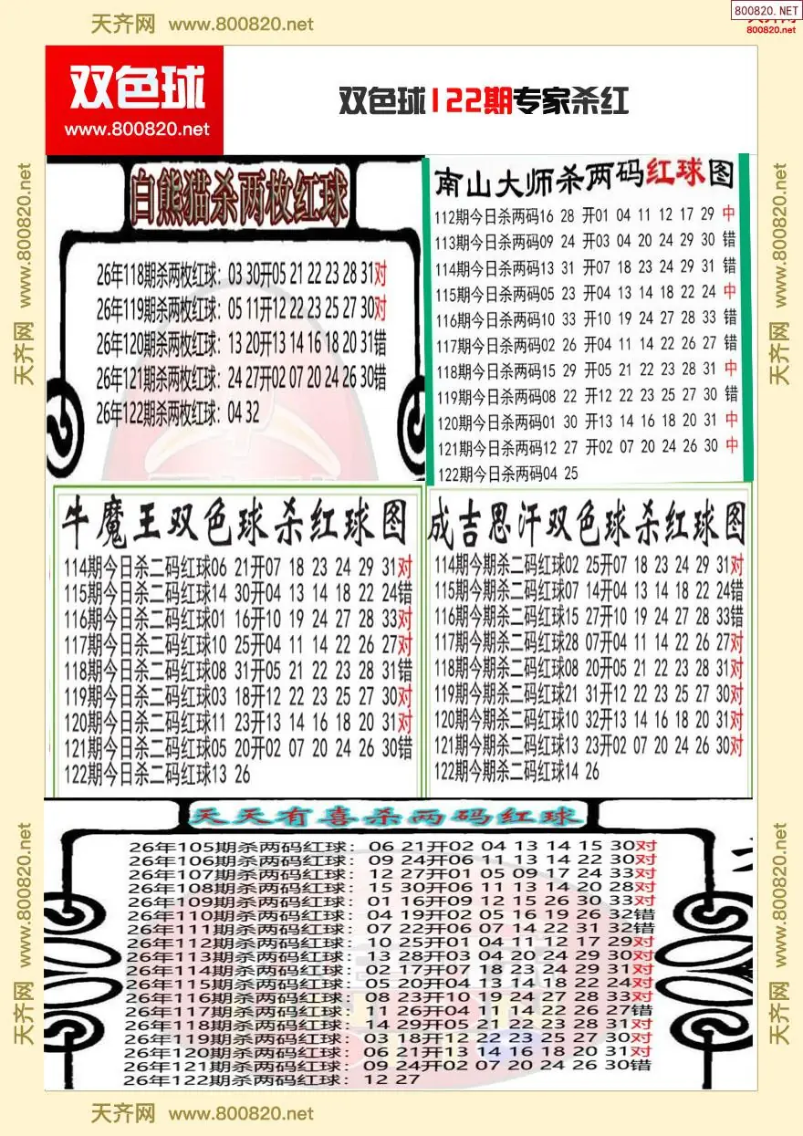 双色球专家杀红