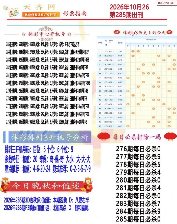 排列三彩票指南1