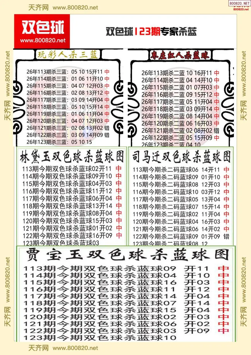 双色球专家杀蓝