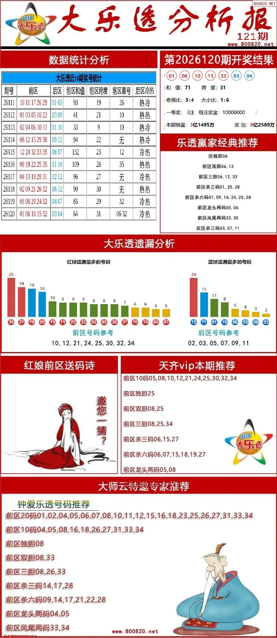 大乐透分析报