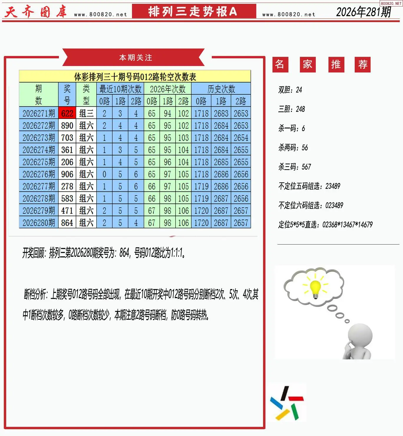 体彩排列三走势报A