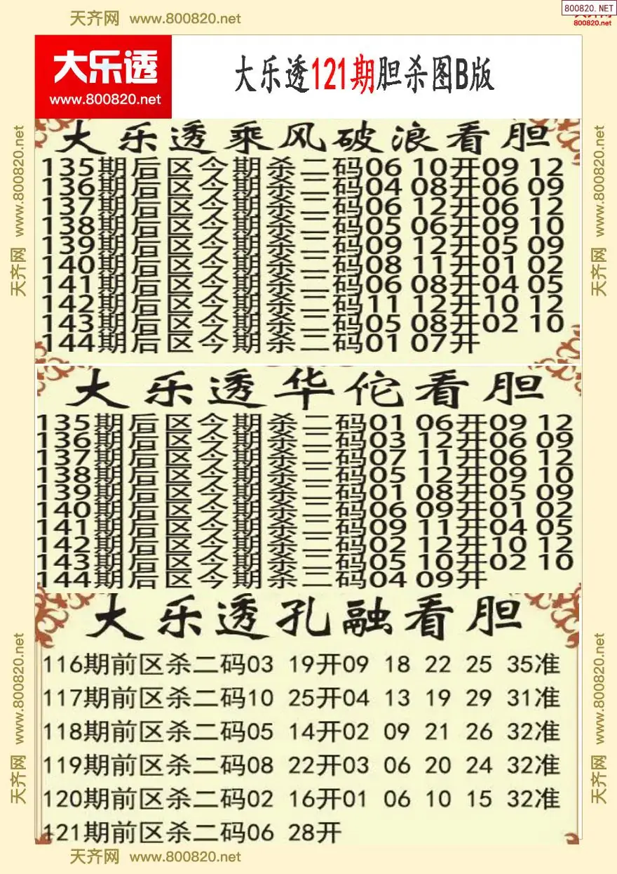 大乐透胆杀图B版