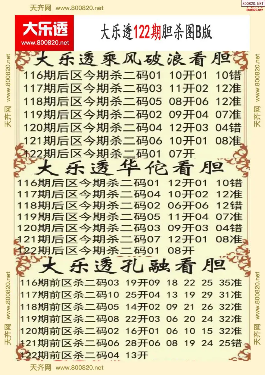 大乐透胆杀图B版