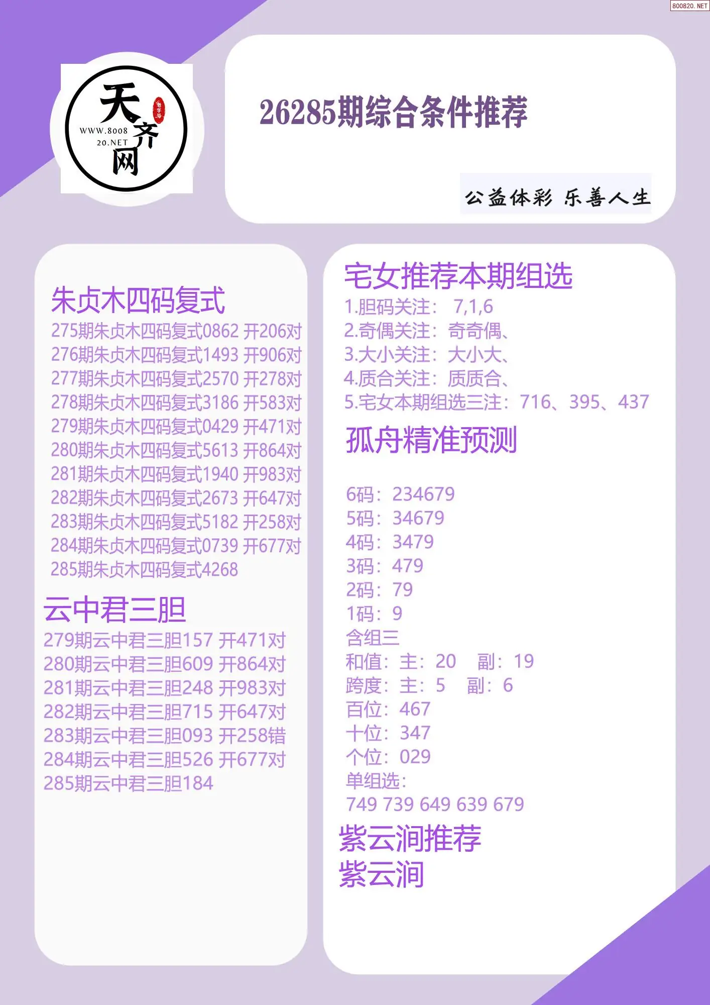p3综合条件推荐